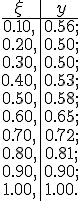 \begin{array}{c|c}     \xi &     y\\     \hline     0.10,&    0.56;\\     0.20,&    0.50;\\     0.30,&    0.50;\\     0.40,&    0.53;\\     0.50,&    0.58;\\     0.60,&    0.65;\\     0.70,&    0.72;\\     0.80,&    0.81;\\     0.90,&    0.90;\\     1.00,&    1.00.\\ \end{array} 